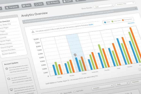 Website analytics setup